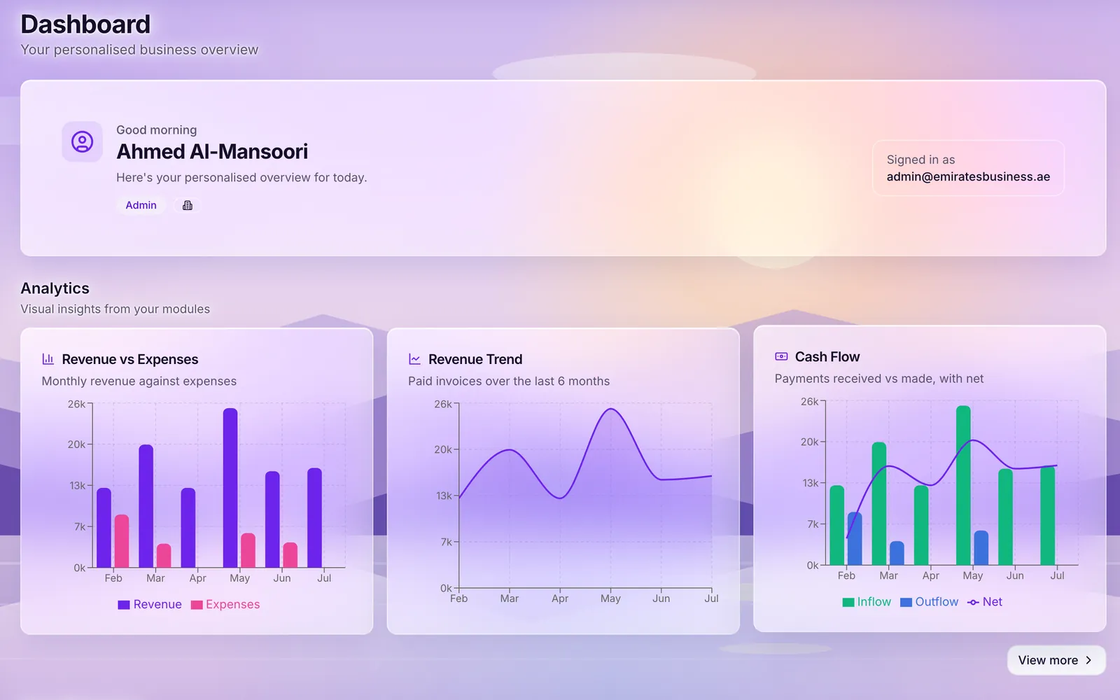 All Office dashboard - real application screenshot showing revenue, cash flow and analytics charts